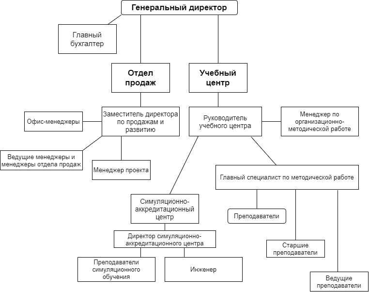 Untitled Diagram.png Untitled Diagram.png